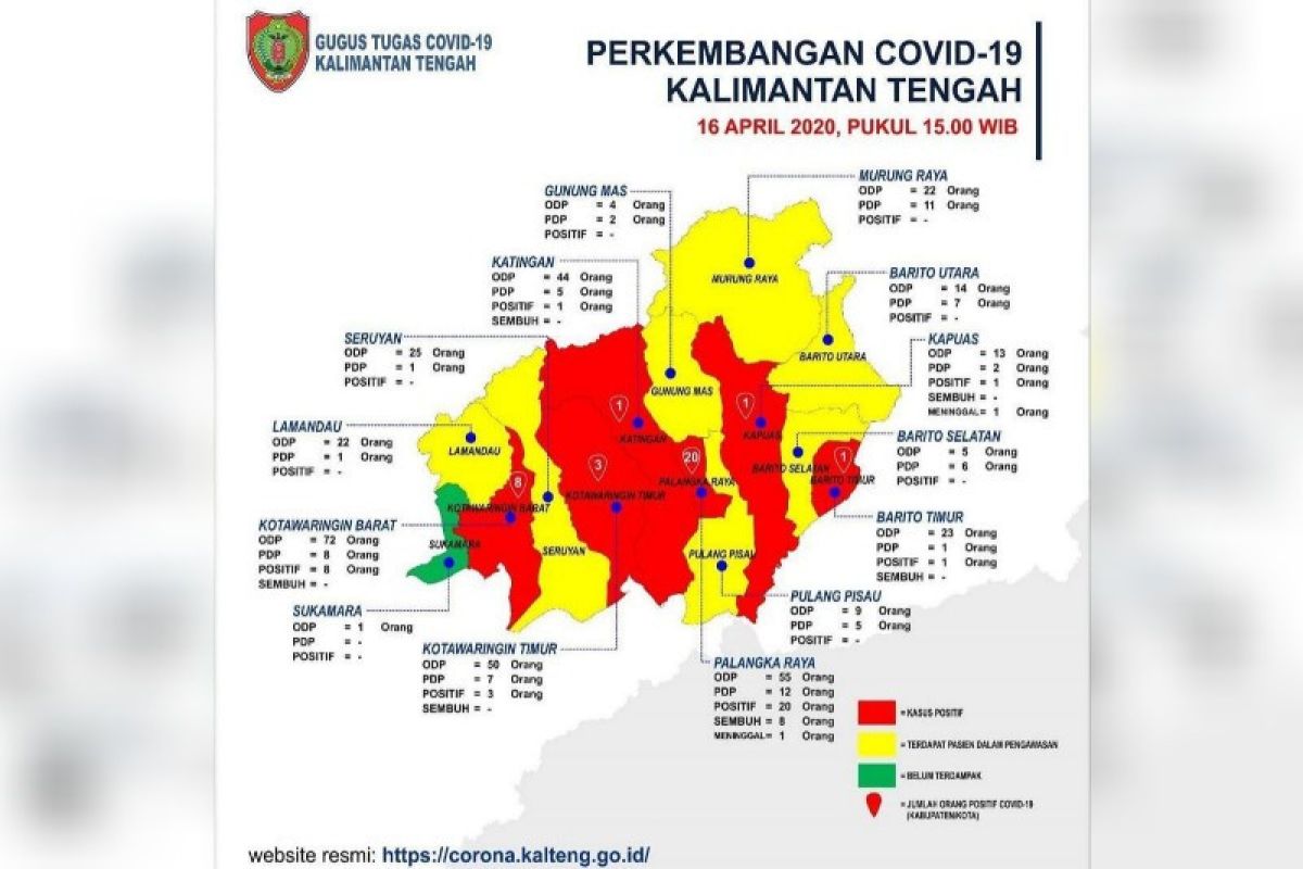 Kasus positif COVID-19 di Kalteng bertambah dan jumlah pasien sembuh tetap