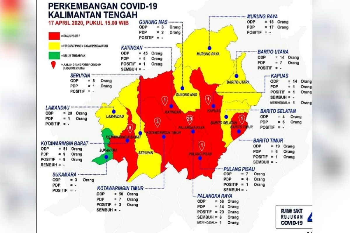 Zona merah meluas, kasus positif COVID-19 ditemukan di Pulpis