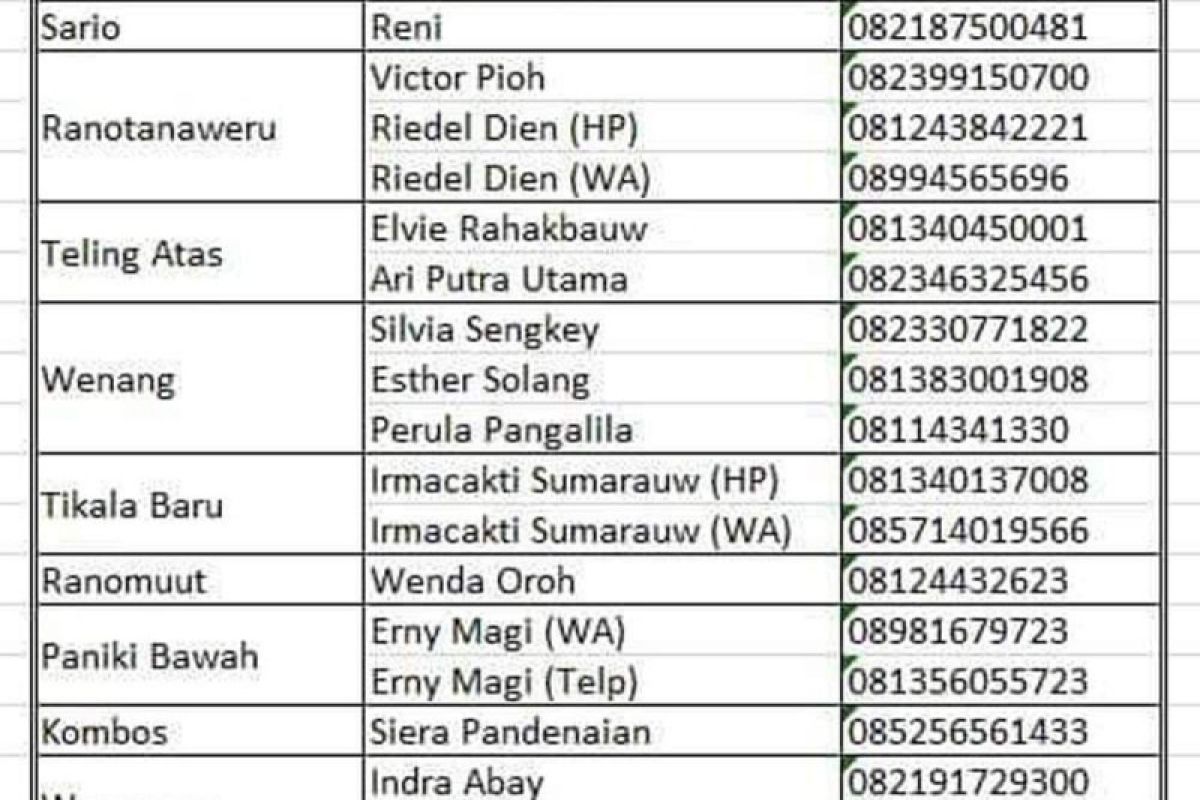 Manado siapkan panggilan siaga 112 dan nomor surveilans 16 Puskesmas