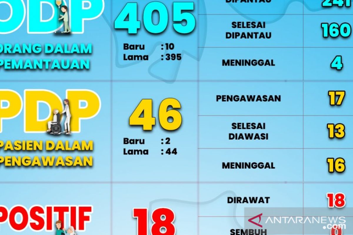 Duh, dua balita PDP di Probolinggo meninggal