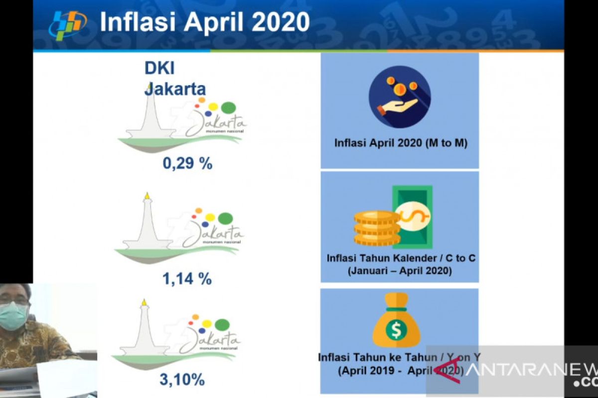 Kemarin, mulai dari inflasi hingga berita Perppu COVID-19 jadi UU