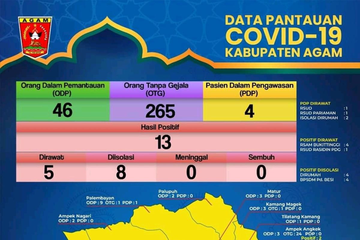 Kontak langsung dengan pasien COVID-19, sebanyak 10 tenaga kesehatan di Agam dinyatakan positif