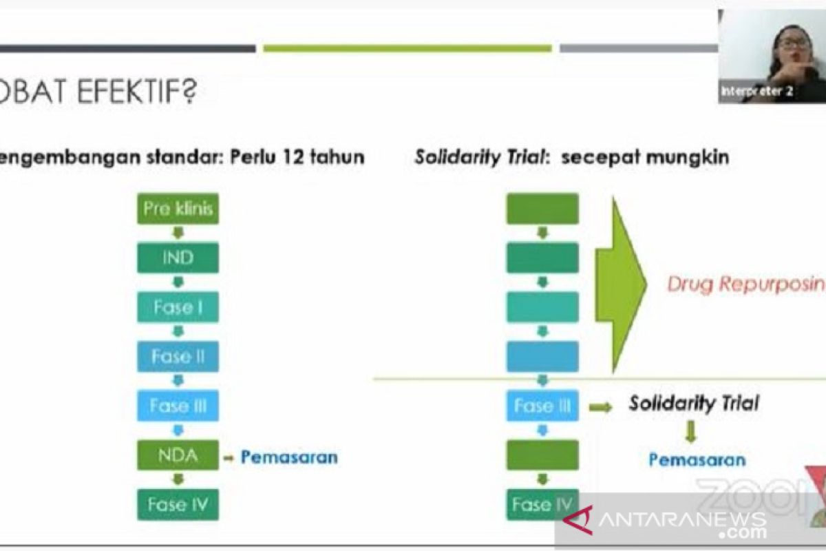 "Solidarity Trial" WHO percepat pengujian obat COVID-19