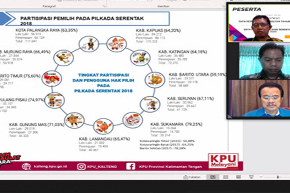 KPU Kalteng usulkan anggaran pilkada dimasukkan dalam APBN