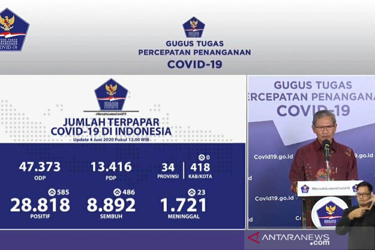 Jubir: Positif COVID-19 bertambah 585, sembuh bertambah 486