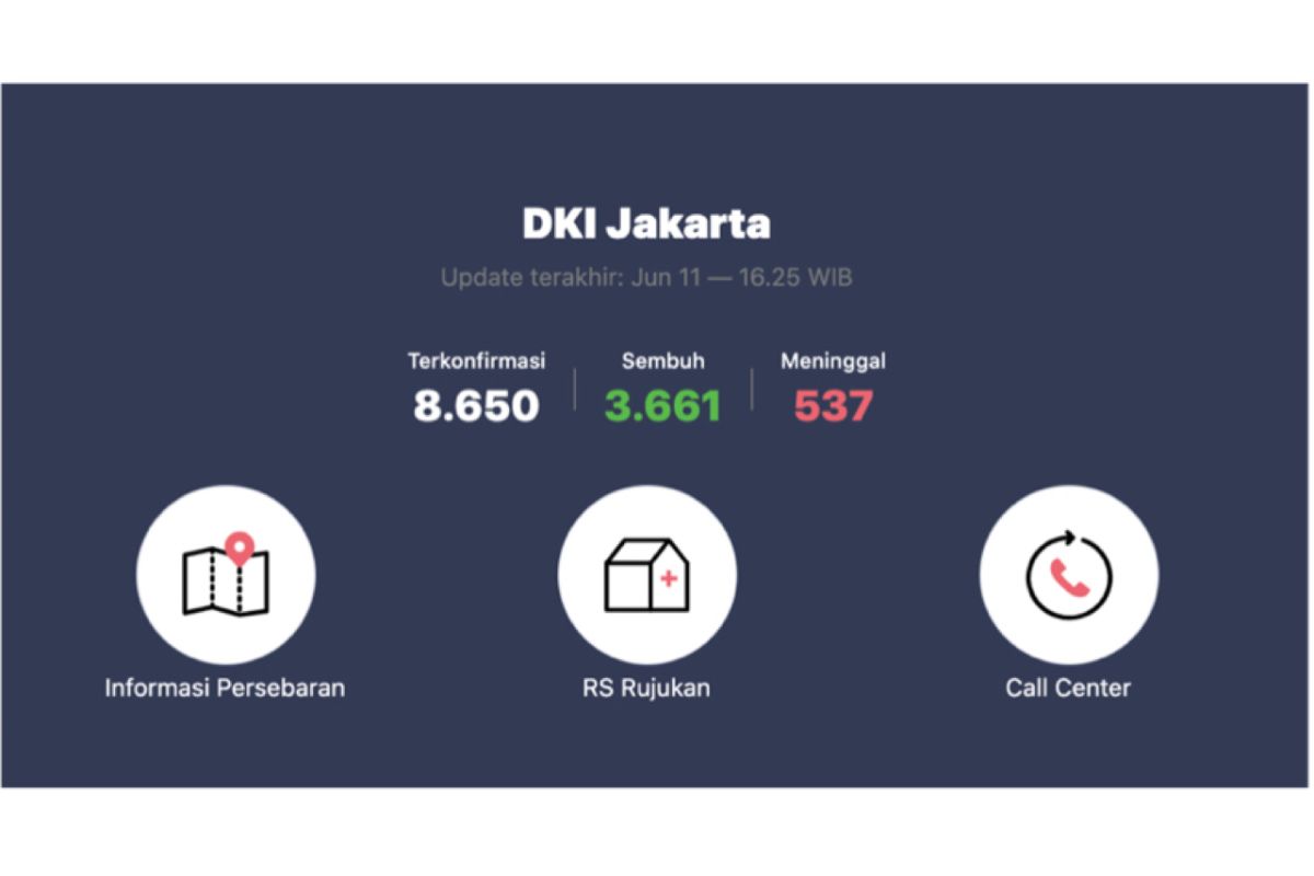 LINE perbarui situs LINE Siaga dengan informasi perkembangan pademi COVID-19