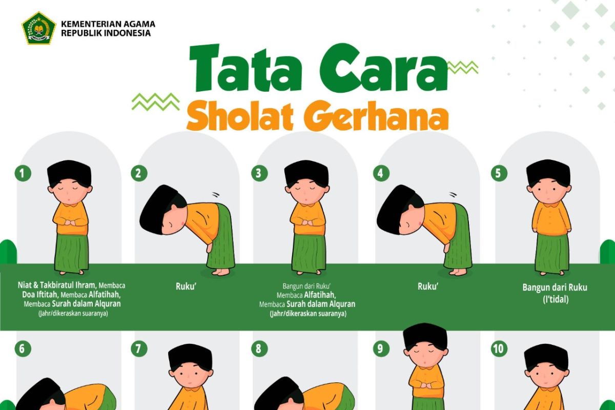 Kemenag minta masyarakat shalat gerhana minta COVID-19 segera berakhir