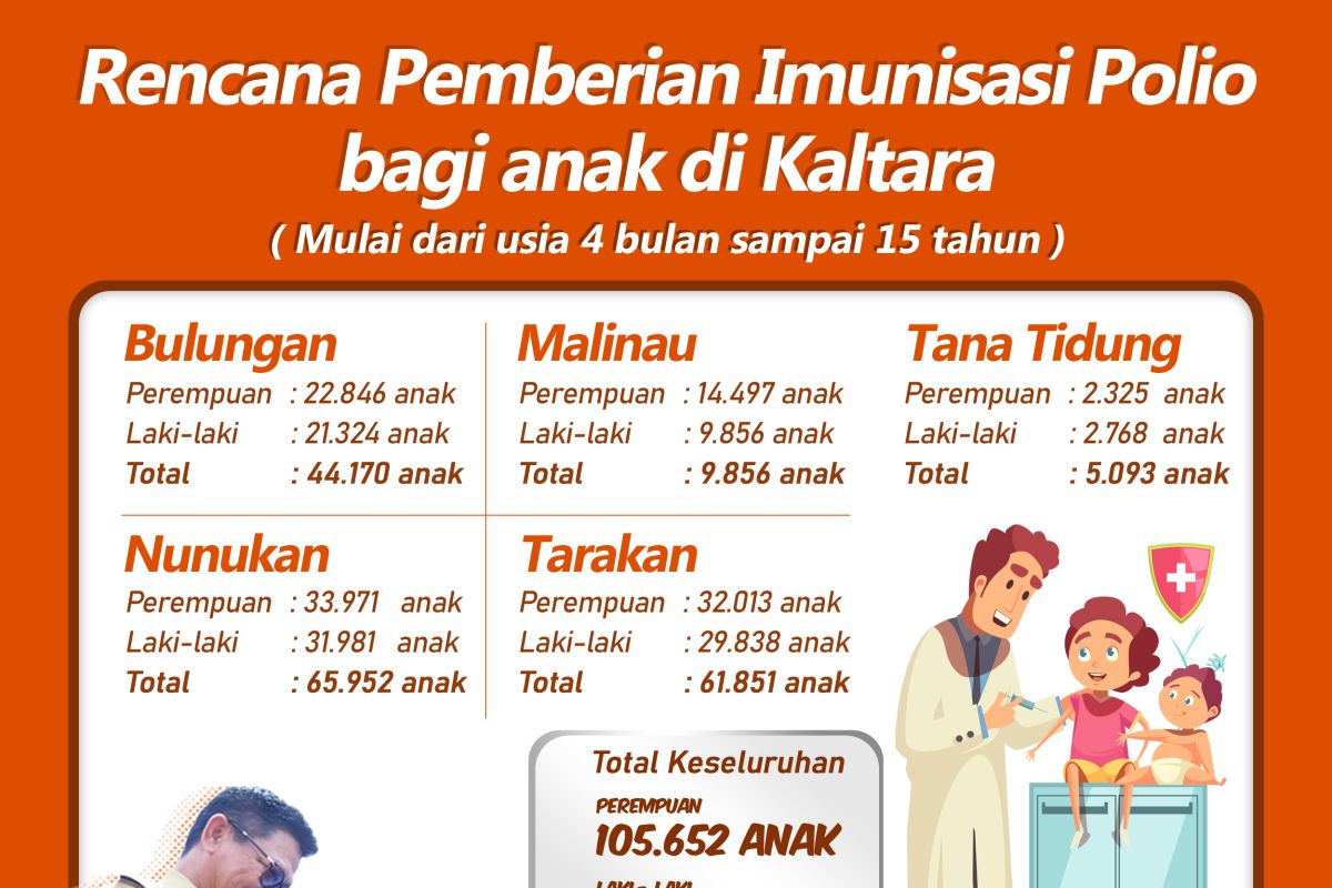 201.419 Anak akan Diimunisasi Polio