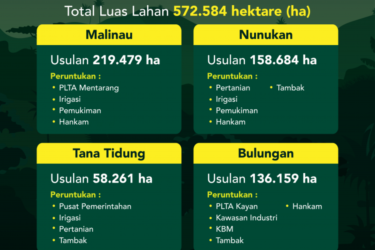 Pergeseran TNI ke perbatasan, pacu perekonomian dan Hankam