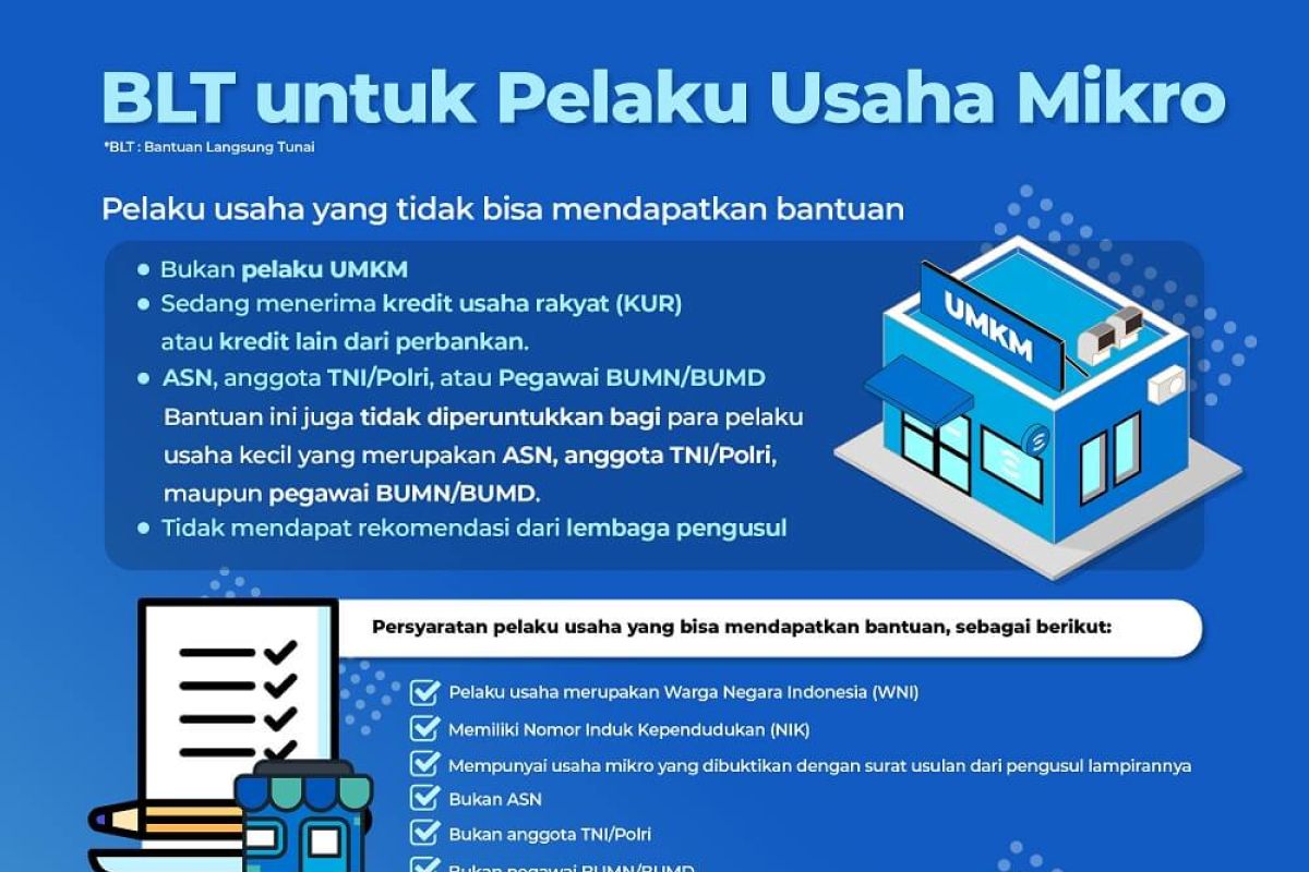 4.938 UMKM Kaltara diusulkan terima BLT