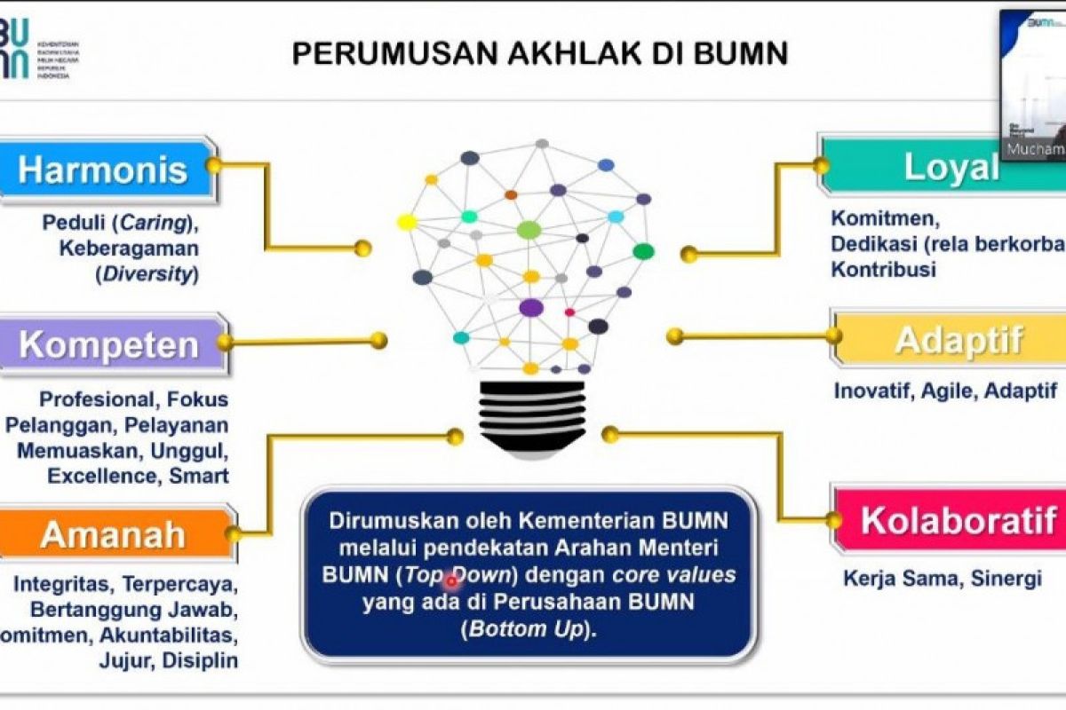 Semen Gresik perkuat internalisasi nilai inti BUMN AKHLAK