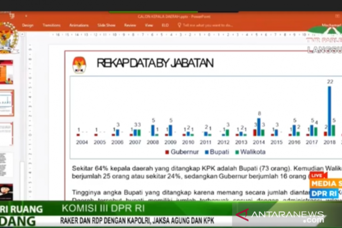 Ketua KPK khawatir potensi korupsi dapat meningkat saat Pilkada