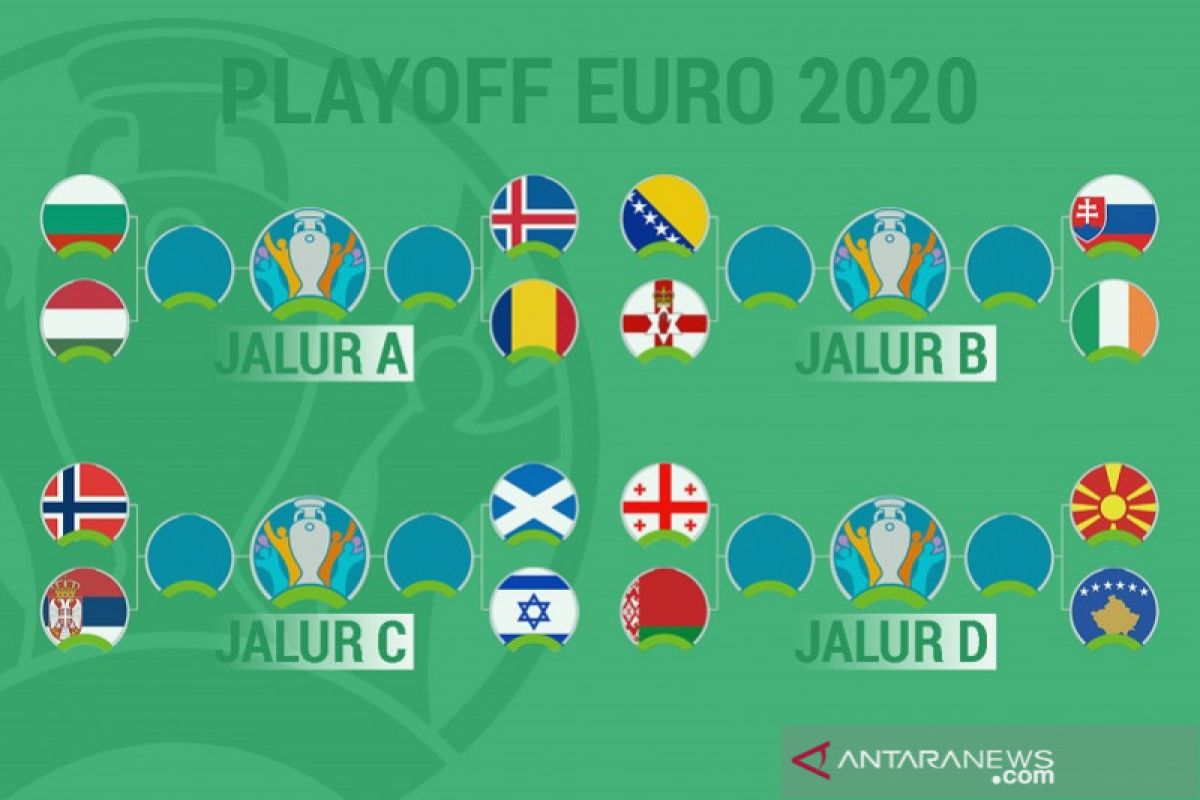 Jadwal playoff EURO: tujuh negara berpeluang debut di putaran final 2020