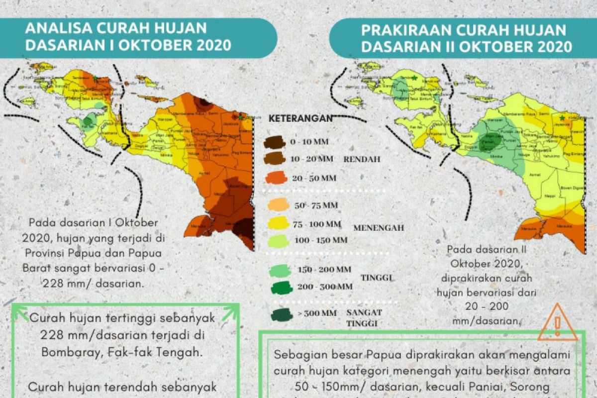 BBMKG : curah hujan Papua-Papua Barat rendah hingga menengah