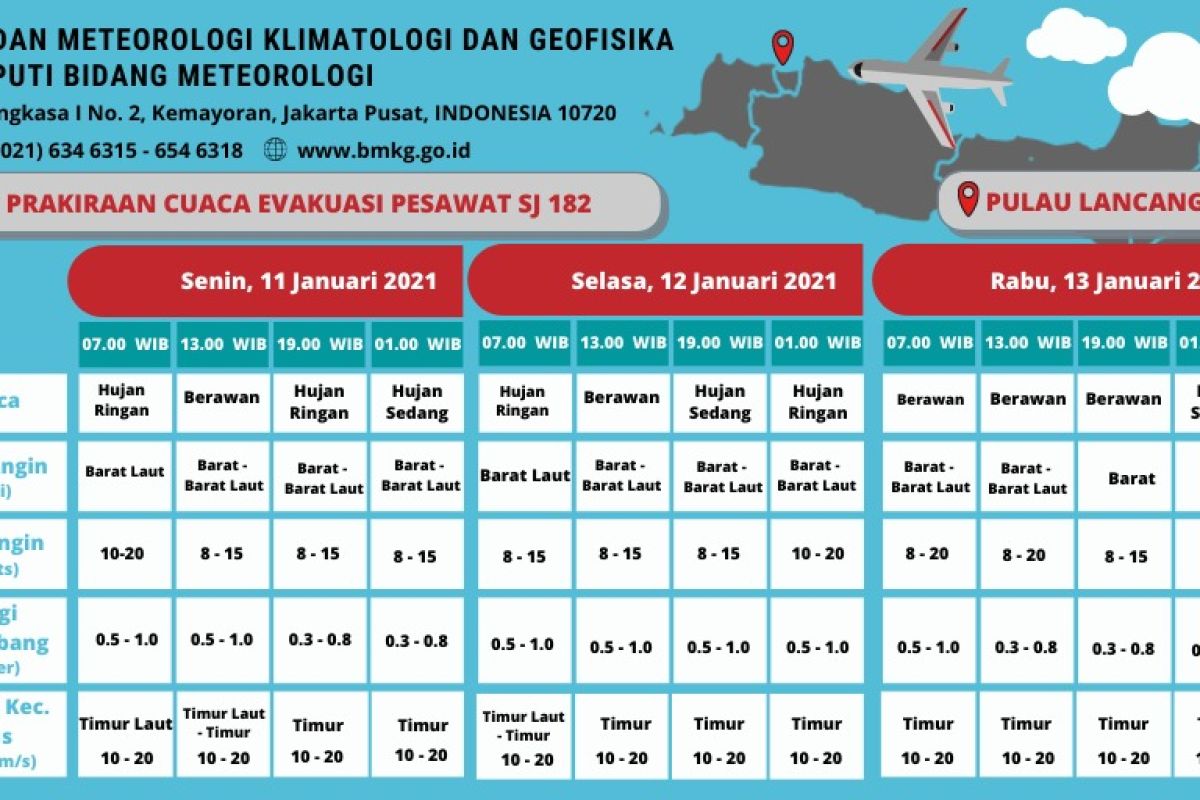 Kondisi cuaca mendukung pencarian korban pesawat SJ-182 jatuh hari ketiga