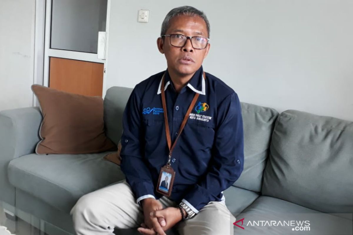 Inflasi Solo 0,68 persen mengalami  kenaikan di awal tahun