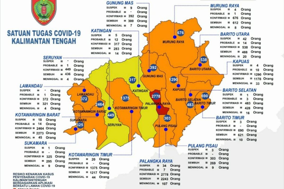 Palangka Raya zona merah terkait risiko kenaikan kasus COVID-19