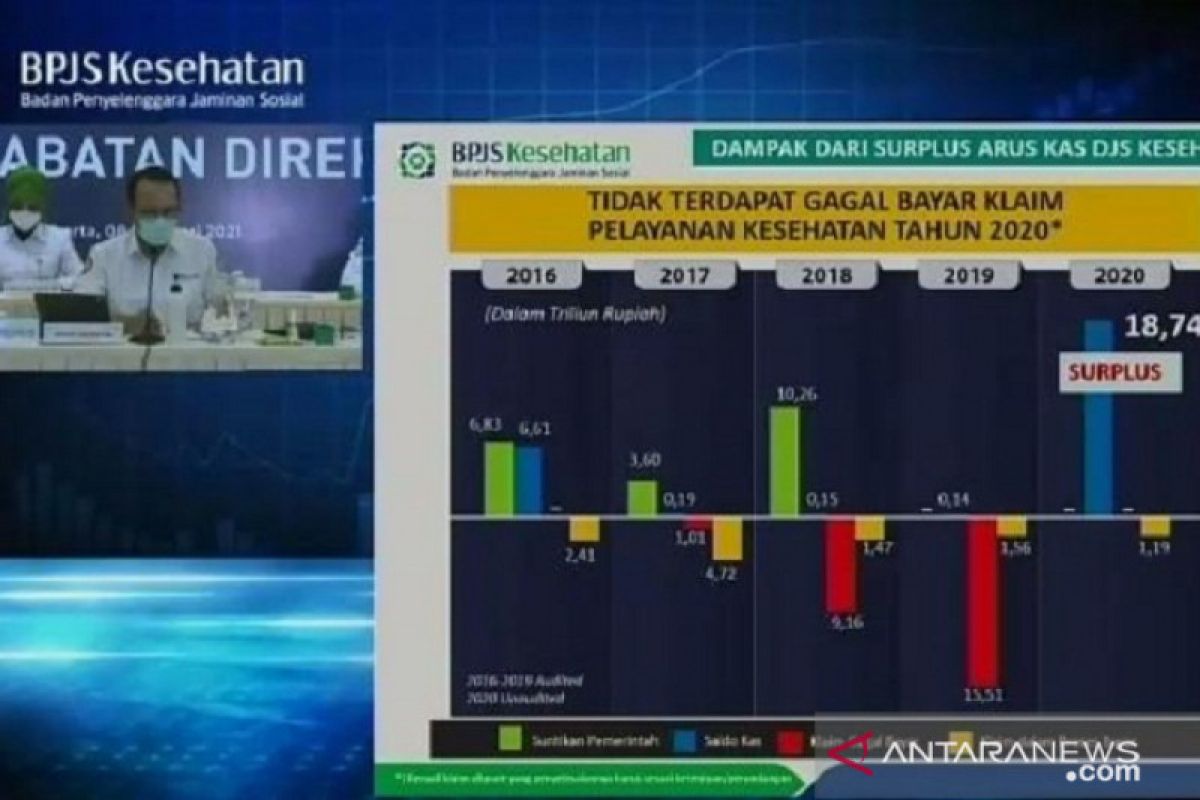 Presiden Jokowi angkat Ali Gufron Mukti jadi Dirut BPJS, Achmad Yurianto jadi Dewas