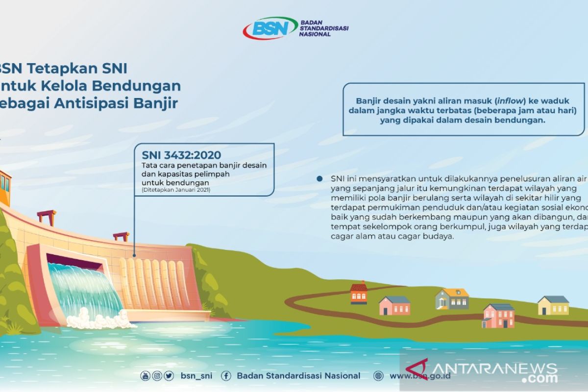 BSN imbau penduduk daerah rawan gempa gunakan bangunan standar SNI