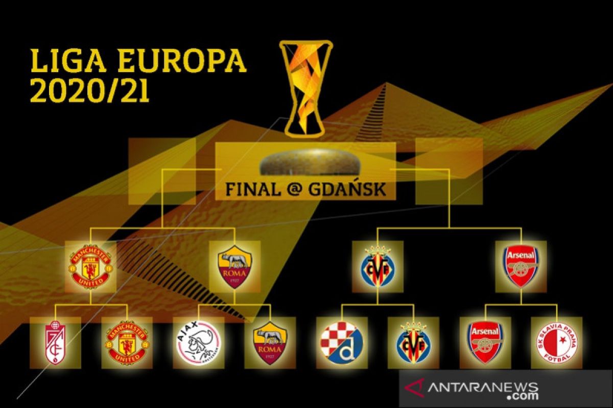 Liga Europa: MU dan Arsenal jaga peluang ciptakan final All-English