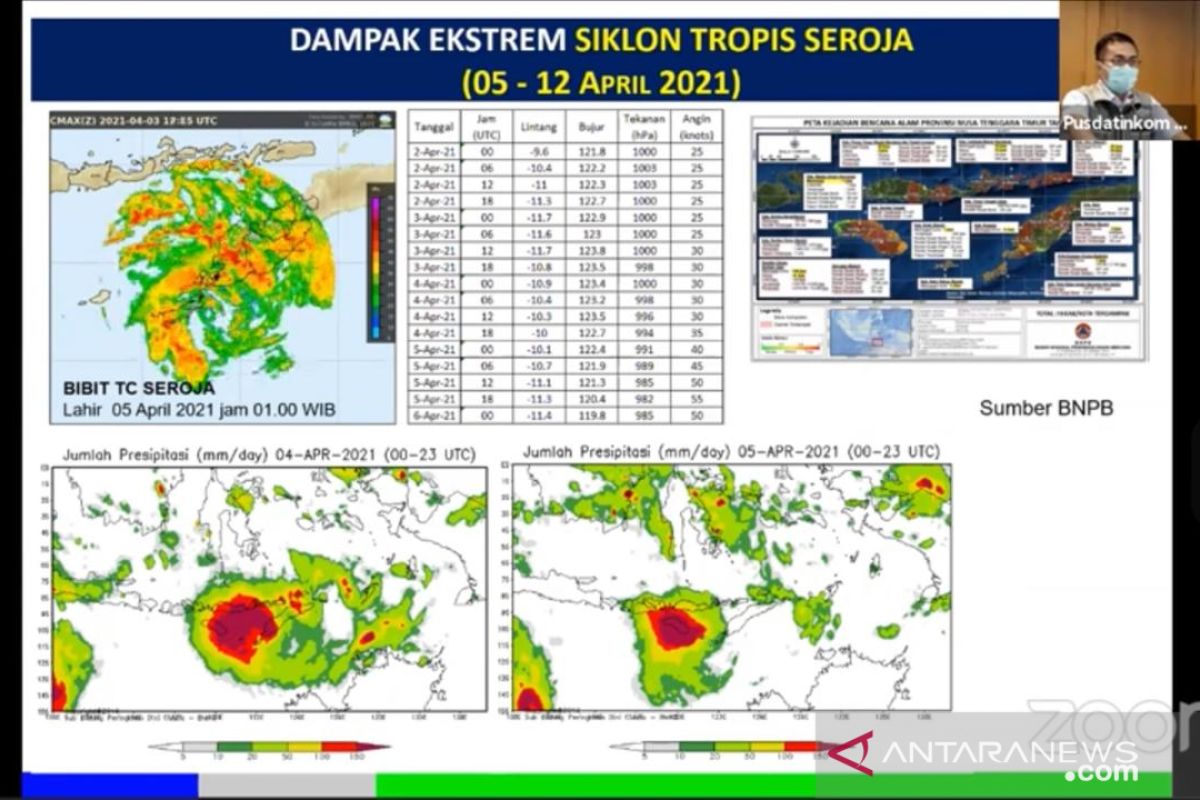 BMKG sebut Seroja, siklon tropis terkuat kedua setelah Kenanga