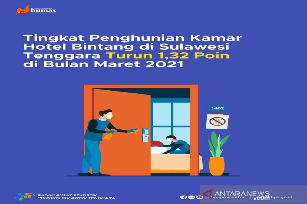 Tingkat hunian kamar hotel bintang di Sultra turun 1,32 poin