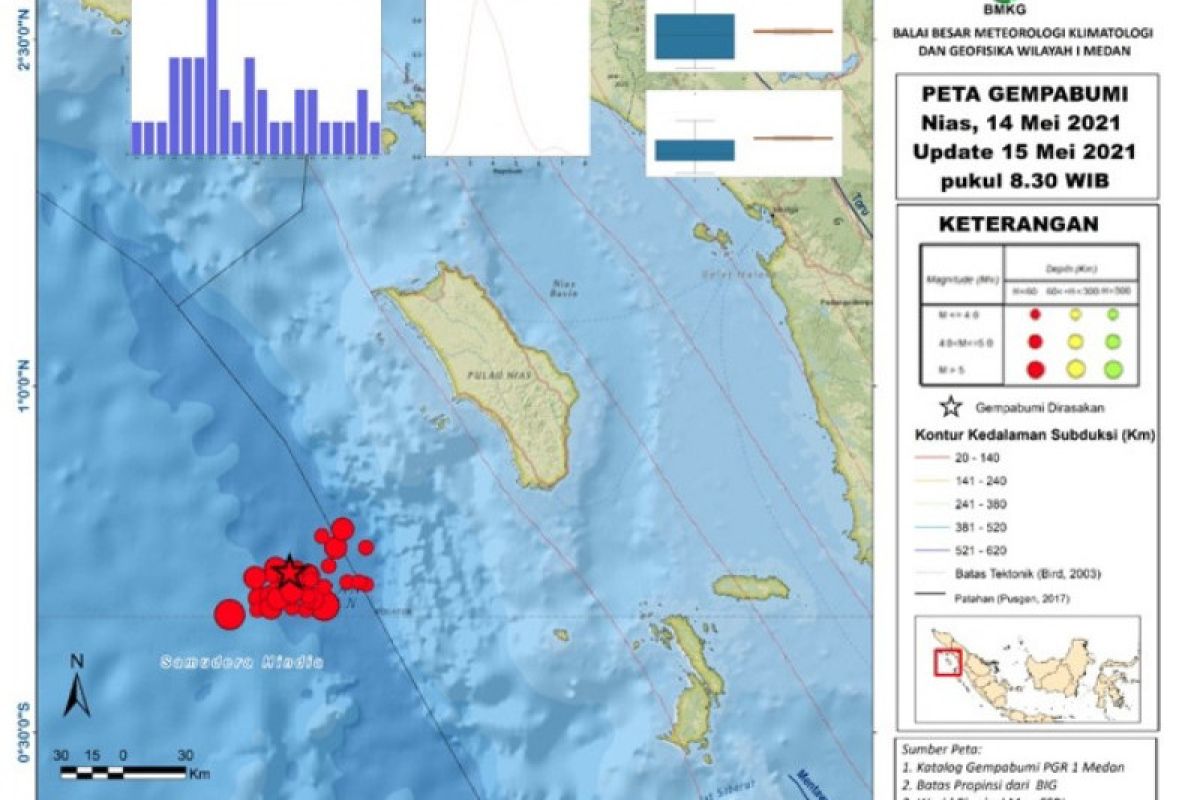 Gempa magnitudo 6,2 mengguncang Nias Barat