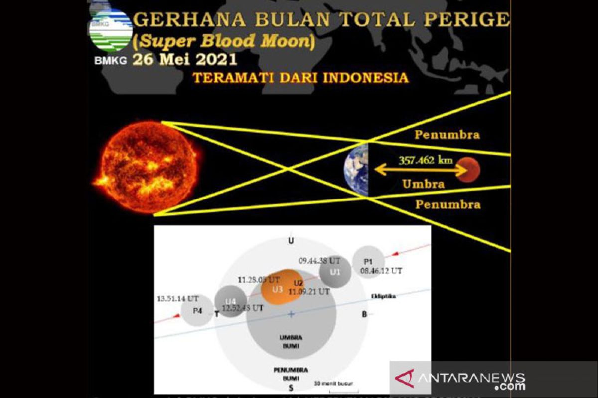 BMKG Banjarnegara lakukan pengamatan gerhana Bulan total di kompleks Candi Arjuna