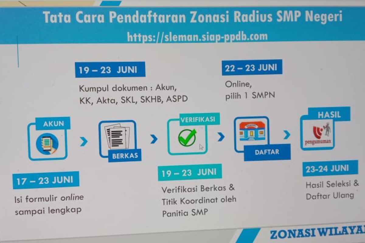 Siswa disabilitas dapat kuota tiga persen di PPDB SMP Sleman