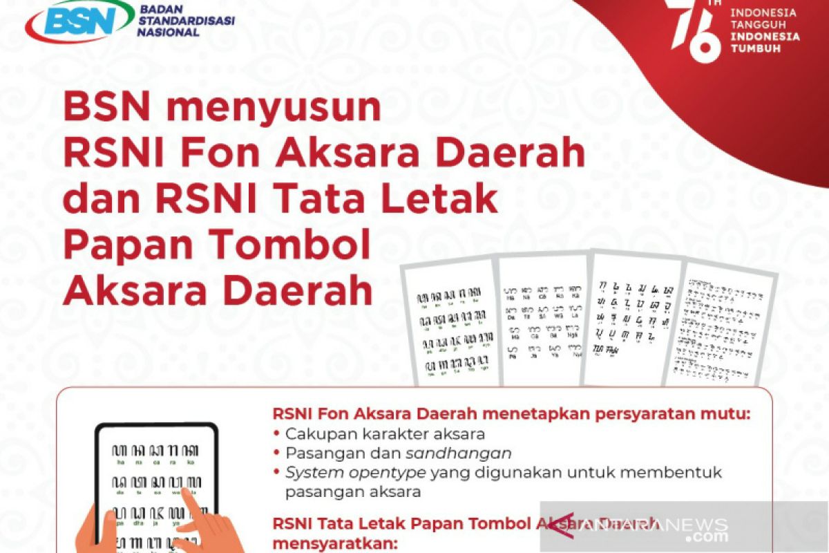 BSN dorong perumusan SNI Aksara