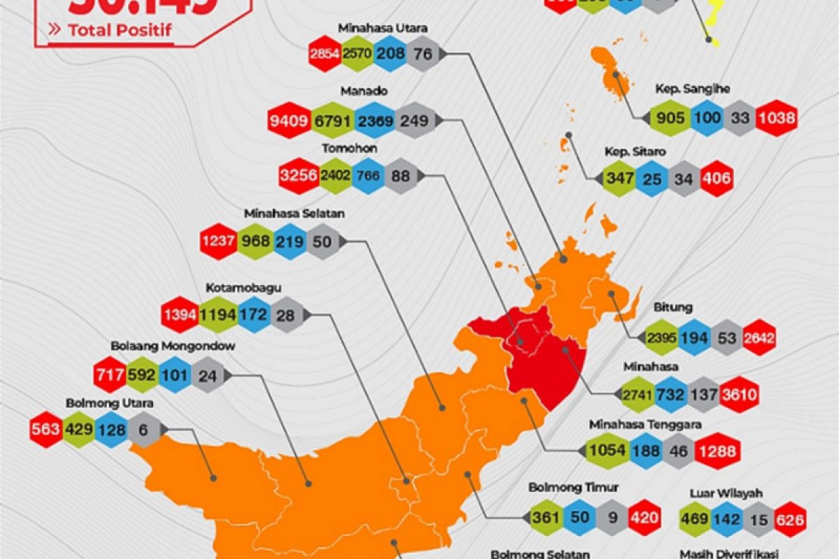 Tomohon dan Minahasa masih risiko tinggi penularan COVID-19 di Sulut