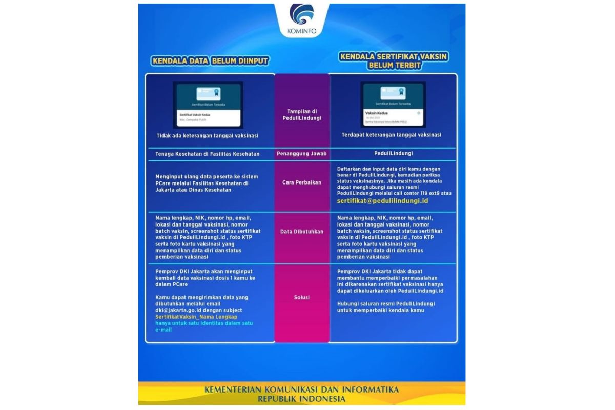 Sertifikat vaksin tidak muncul di PeduliLindungi? Ini solusinya