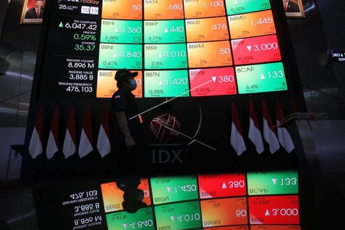 IHSG Jumat dibuka menguat 42,65 poin