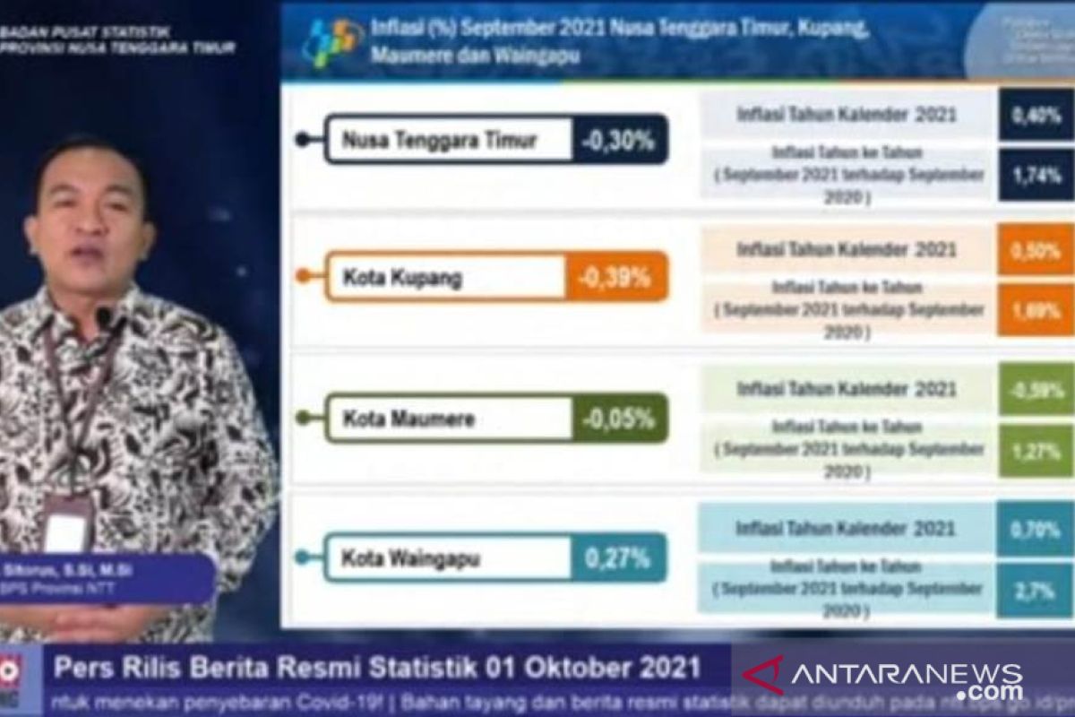 BPS : sektor transportasi di NTT mulai kembali bergairah