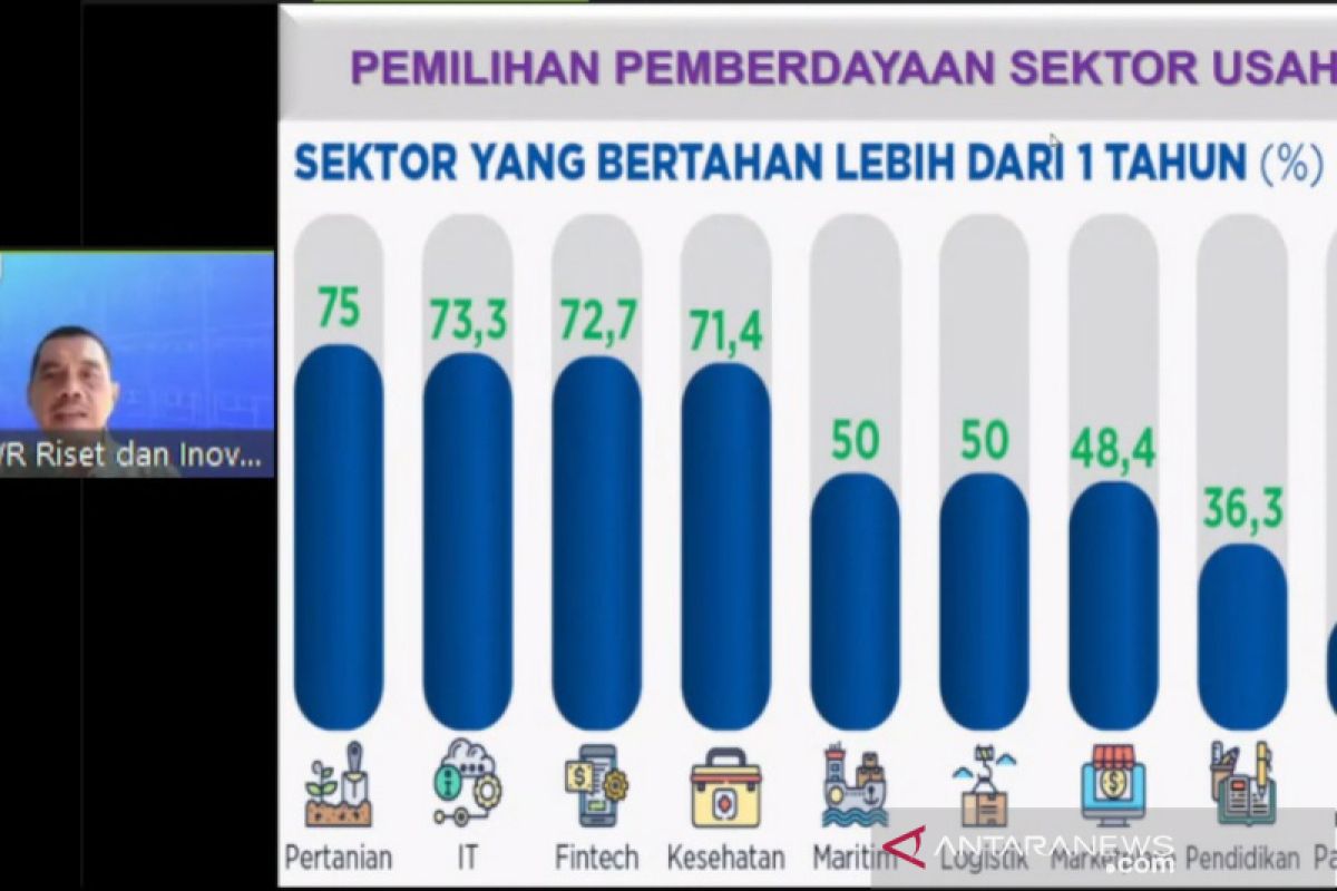 Akademisi UNS soroti dua sektor untuk bangkitkan ekonomi  nasional