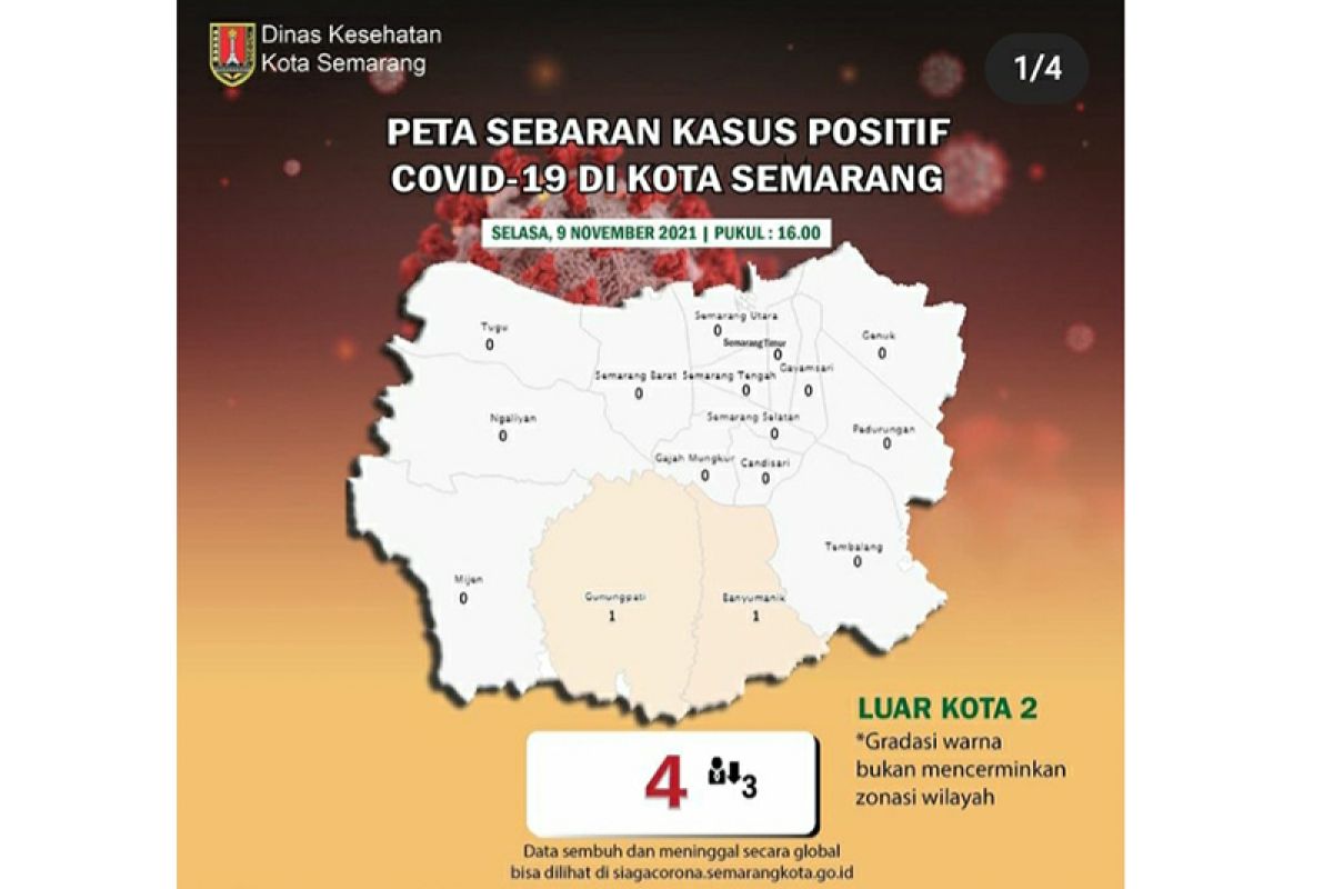 Kota Semarang tinggal sisakan empat kasus aktif  COVID-19