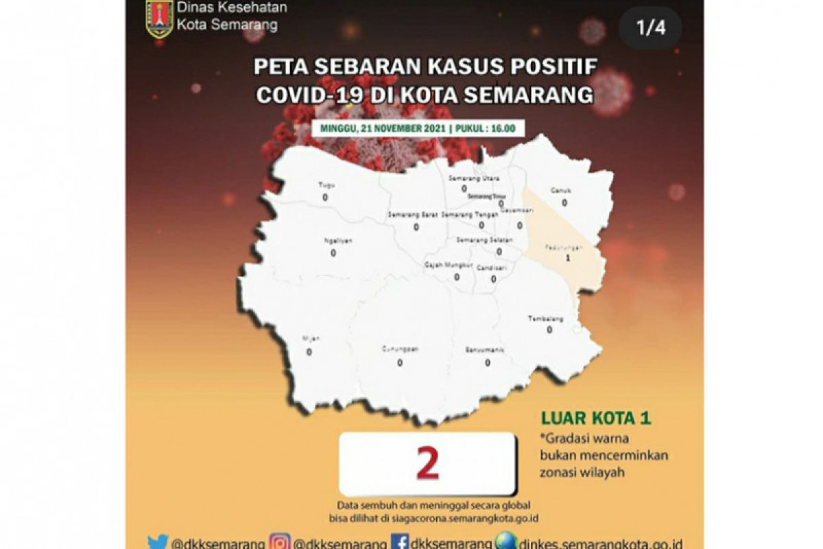 Kota Semarang tinggal sisakan dua kasus aktif COVID-19