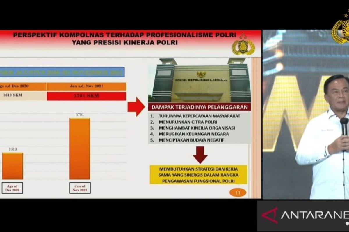 Aduan masyarakat terhadap kinerja Polri meningkat tajam