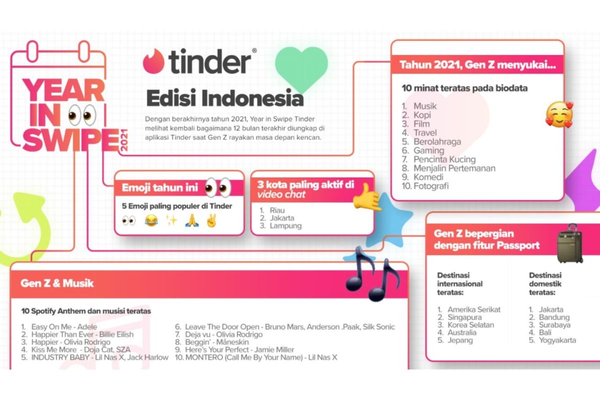 Tren kencan online tahun ini dari emoji hingga lokasi favorit