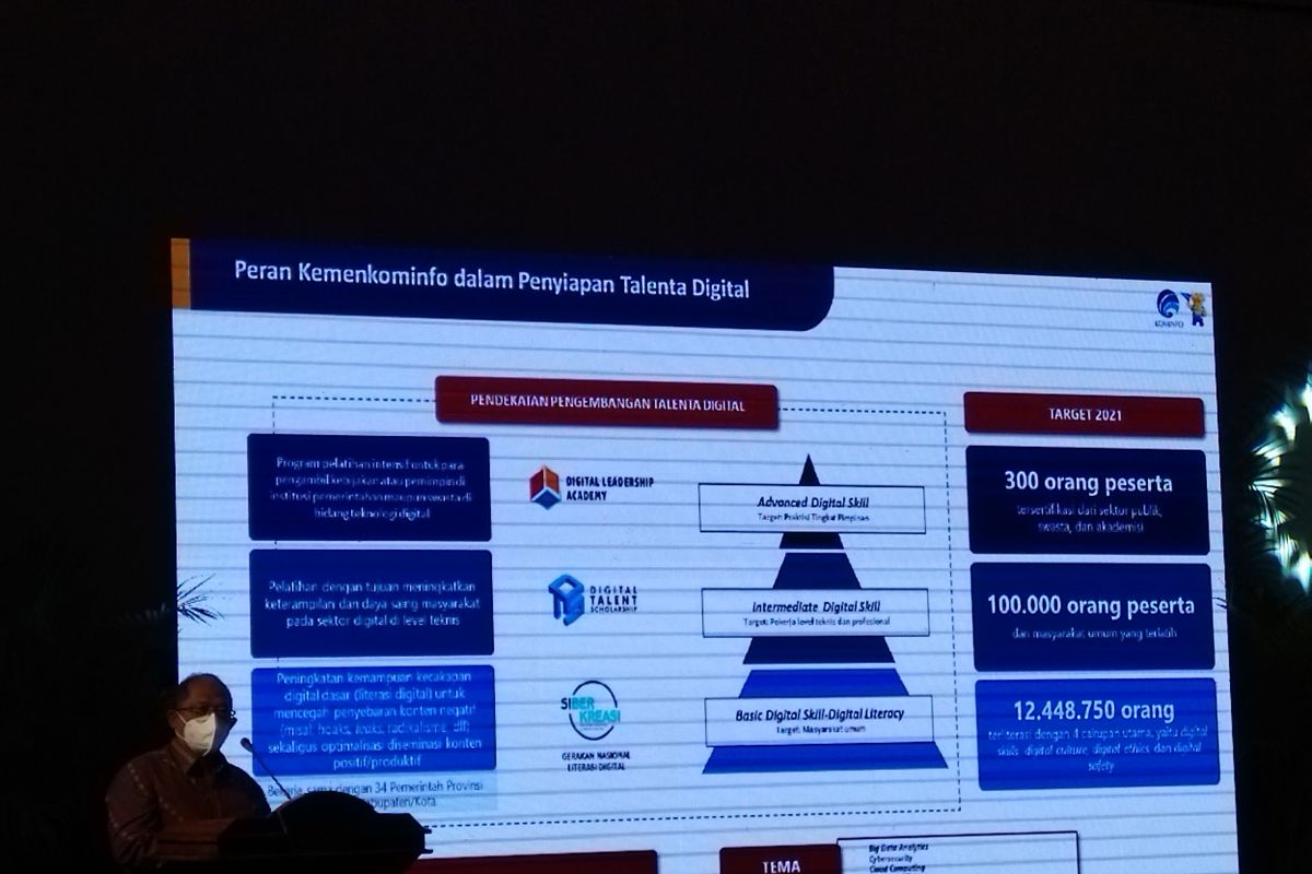 Kominfo latih SDM digital dukung masyarakat digital