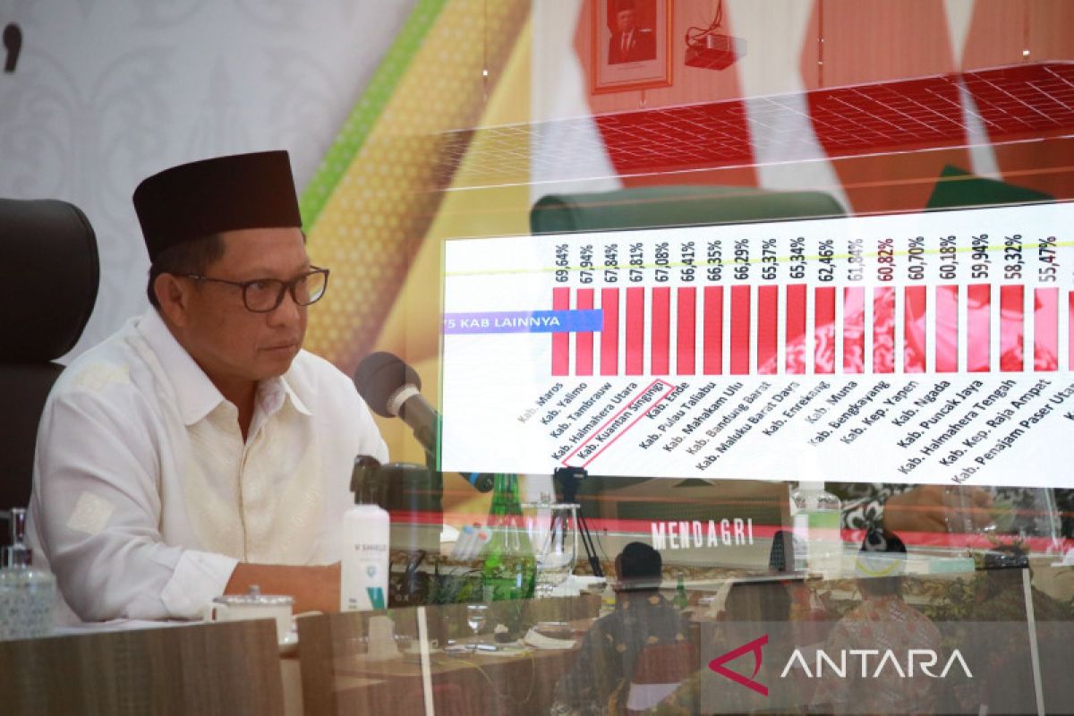 Kemendagri apresiasi capaian realisasi APBD Provinsi Riau 102,18 persen