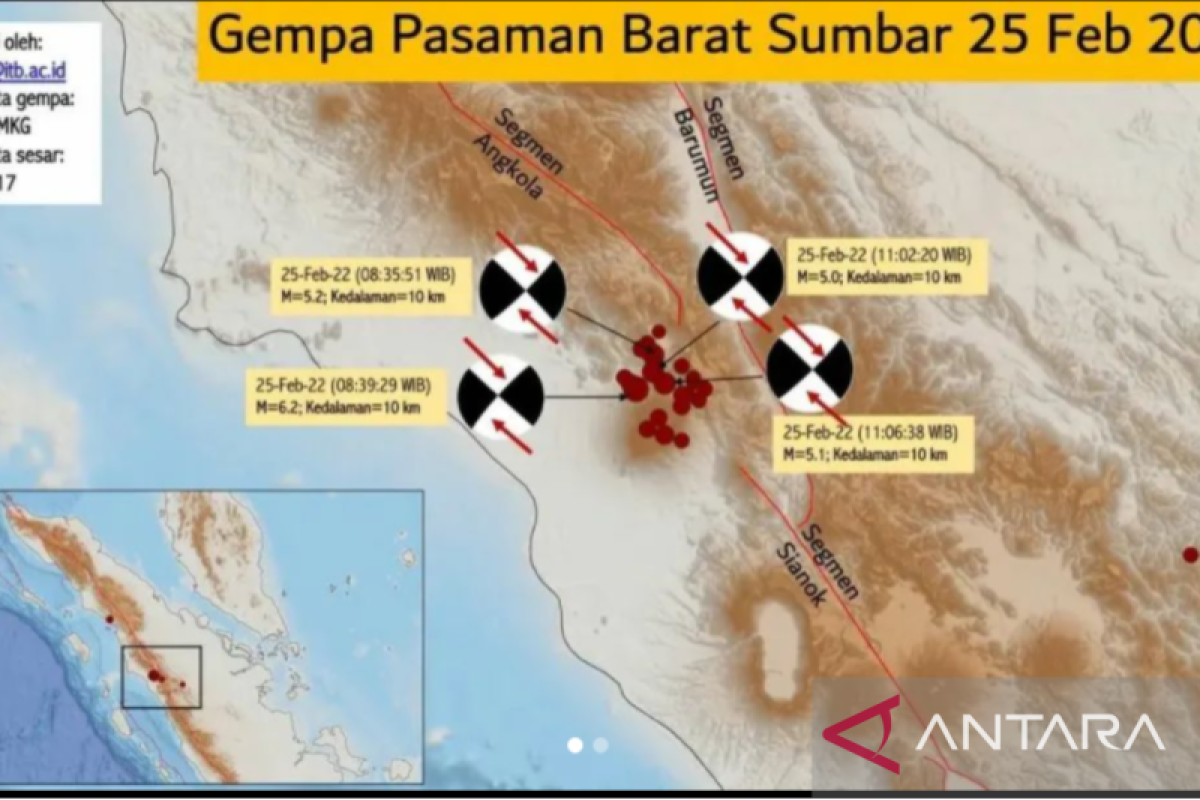 Gempa Pasaman Barat dalam perspektif geologi