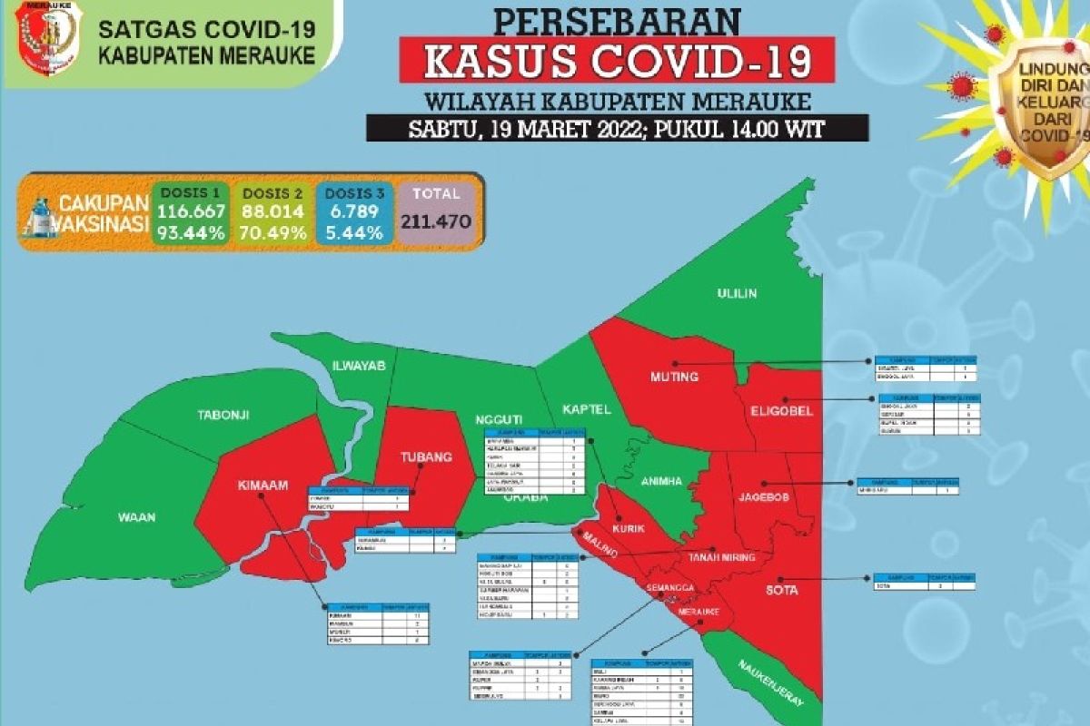 Belum ada zona hijau, delapan kecamatan Pekanbaru masih orange COVID-19