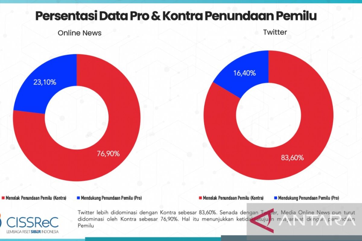 Perlu diungkap asal usul "big data" 110 juta pendukung penundaan pemilu