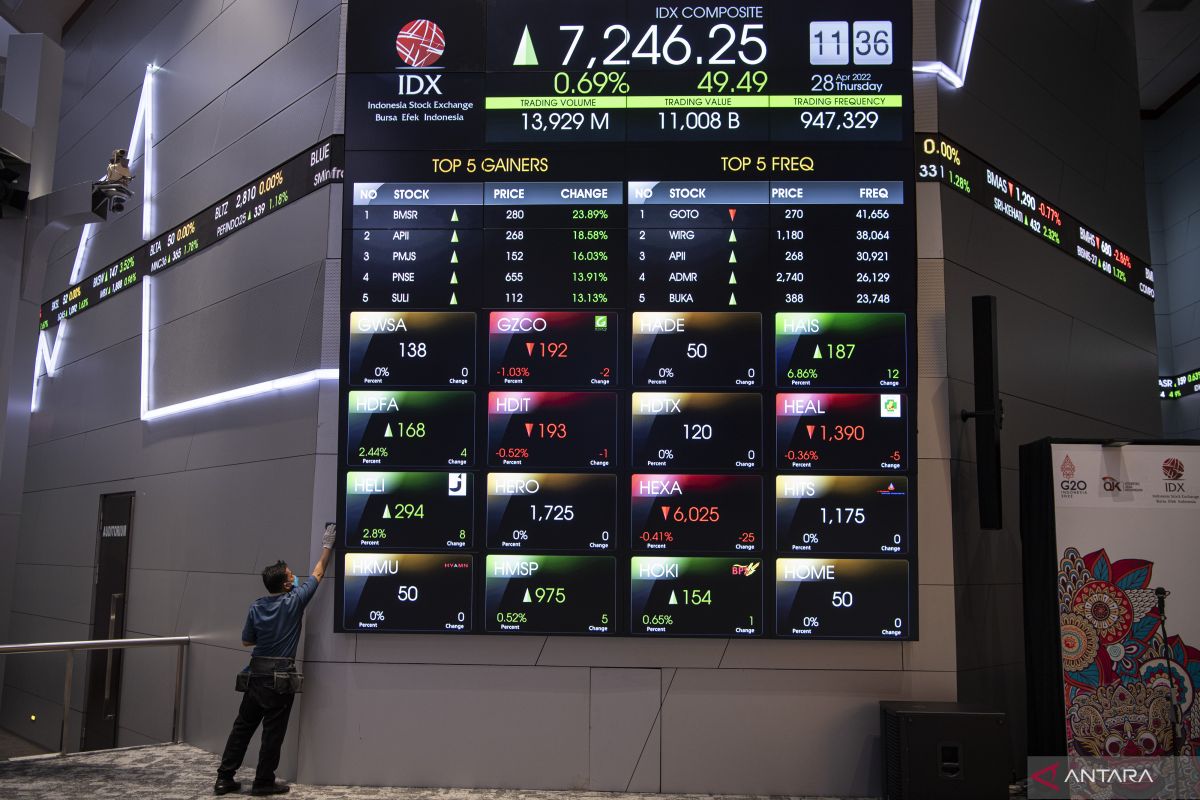 IHSG menguat ikuti kenaikan indeks saham utama BWS