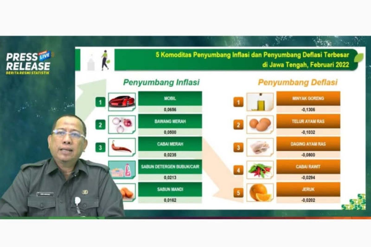 Inflasi Jateng 1,07 persen pada April 2022