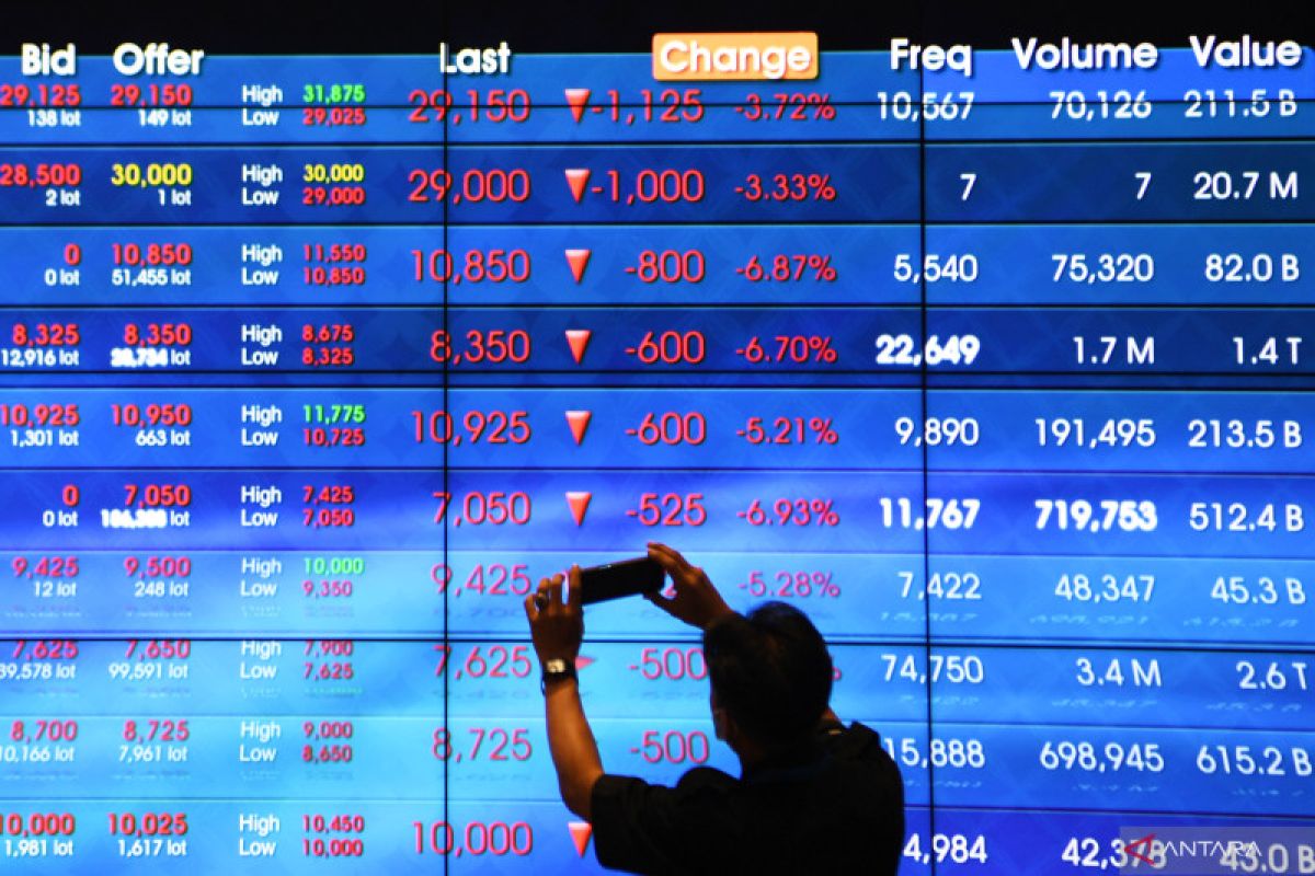 IHSG melemah dipicu kekhawatiran resesi ekonomi