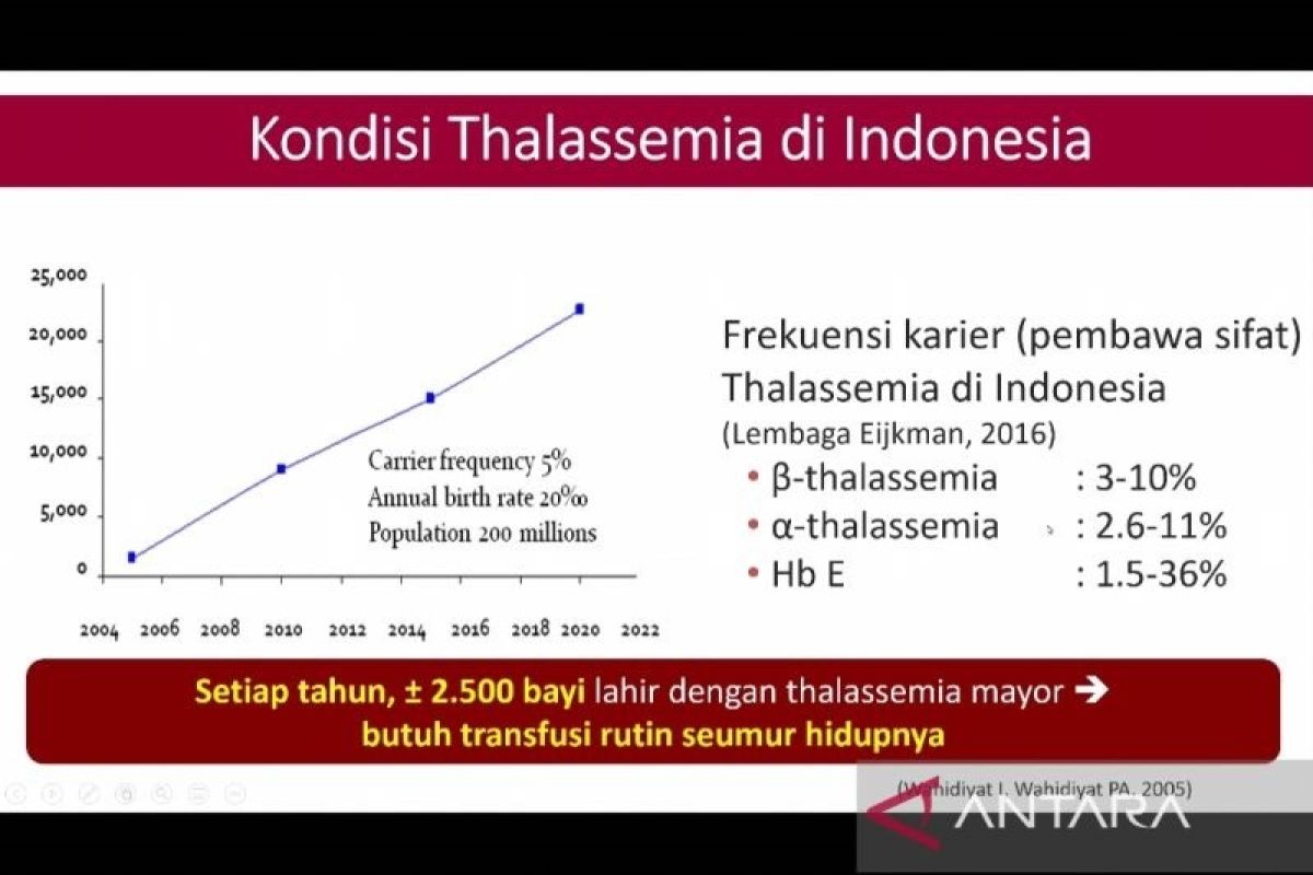 Kemenkes perkirakan 2.500 bayi lahir dengan penyakit talasemia per tahun