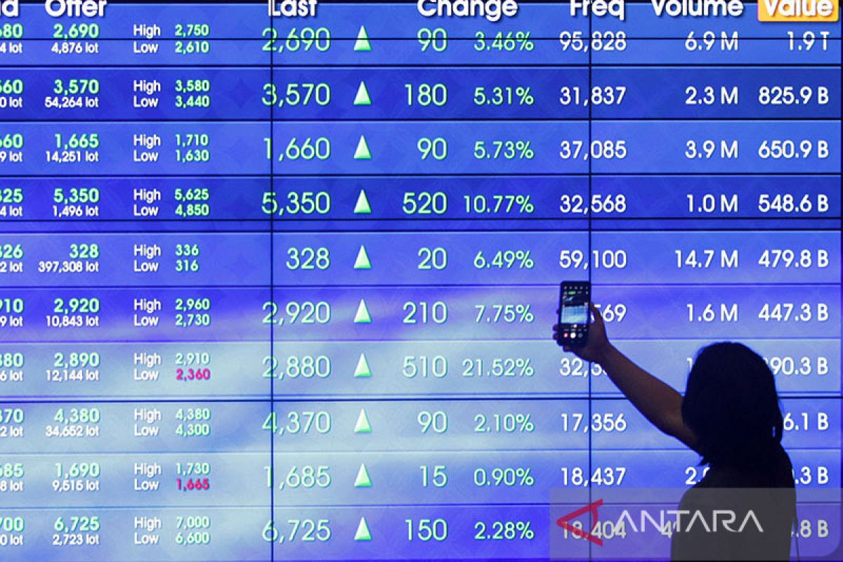 IHSG menguat dipimpin saham sektor energi