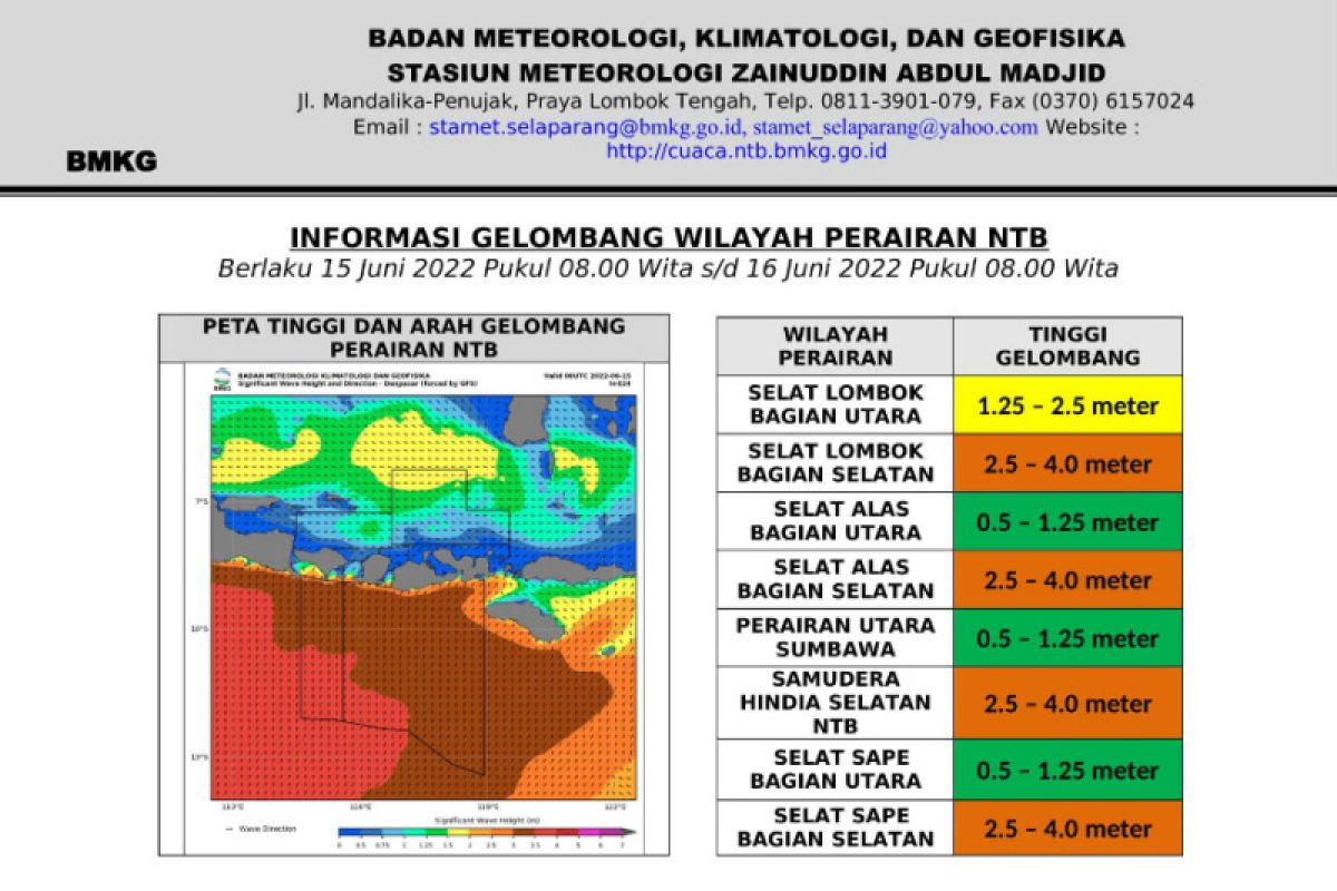 Fenomena supermoon Nelayan di Lombok Tengah diimbau tidak melaut